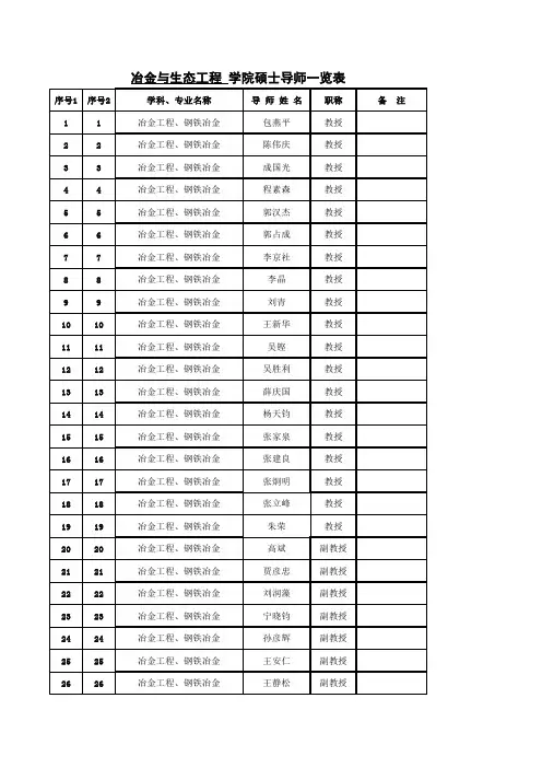 2012北京科技大学冶金与生态学院导师名单