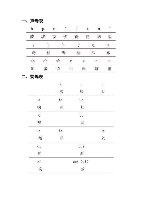 拼音基础及技巧
