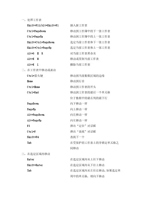 excel快捷键大全-高手进阶必备-迅速变身职场达人