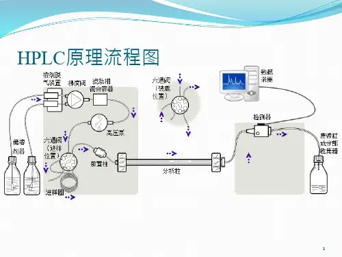 HPLC的介绍