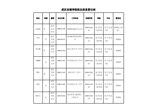 武汉东湖学院校友信息登记表