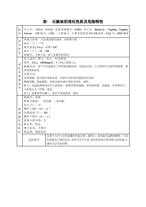 石脑油的性质
