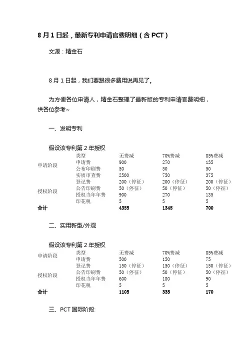 8月1日起，最新专利申请官费明细（含PCT）