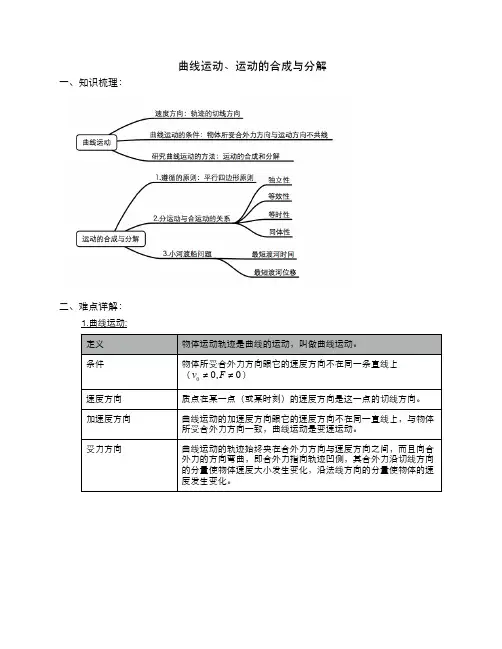 曲线运动 运动的合成与分解