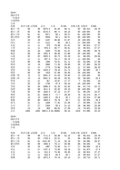 2013秋期终成绩