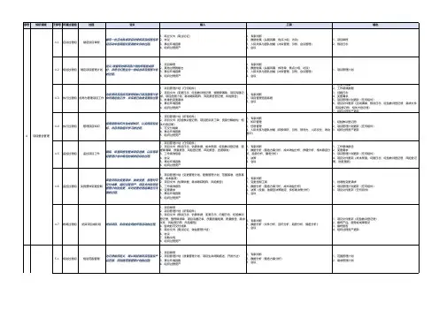 PMP10大过程组输入输出一览表