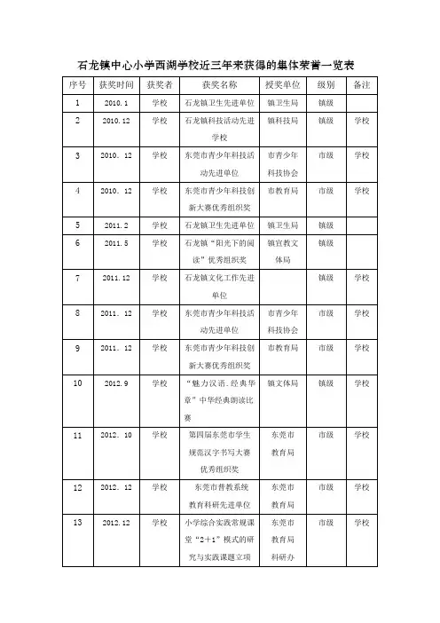 石龙镇中心小学西湖学校近三年来获得的集体荣誉一览表