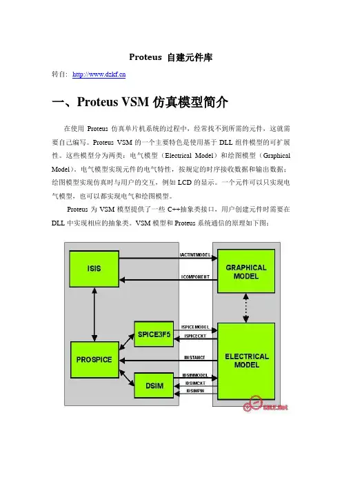 Proteus 自建元件库(TG19264A点阵式液晶显示元件)