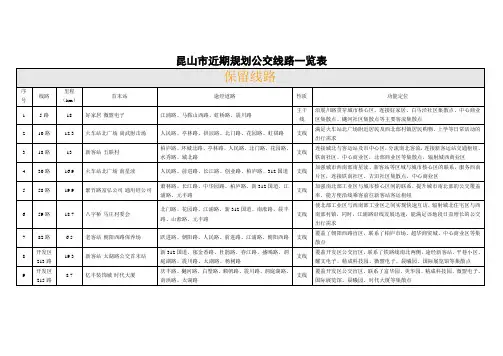 昆山市近期规划公交线路一览表
