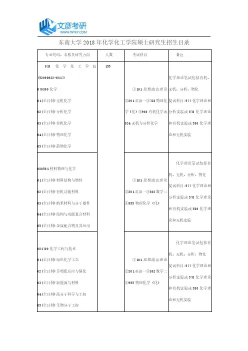 东南大学2018年化学化工学院硕士研究生招生目录_东南大学考研网