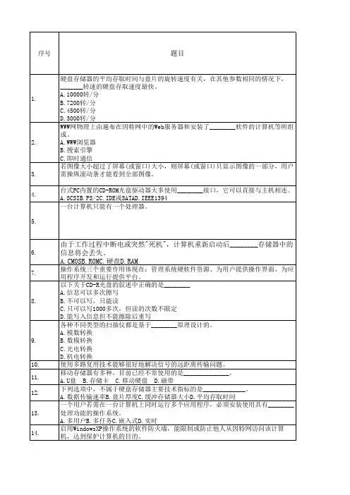 计算机题库(2000余道题目)