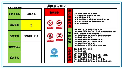 双体系风险点告知卡
