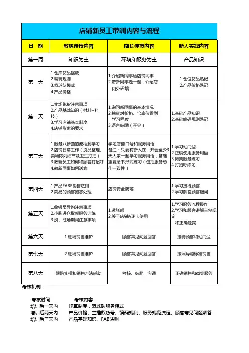 服装专卖店铺新员工带训流程