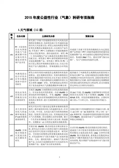 气象科技管理信息系统