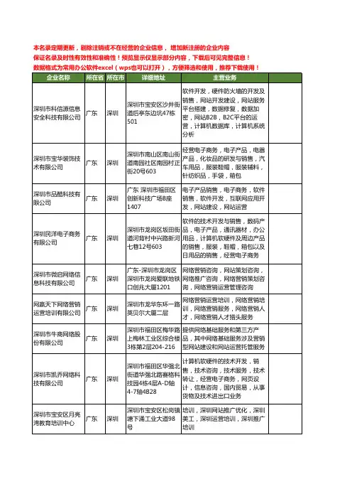 新版广东省深圳网站运营工商企业公司商家名录名单联系方式大全119家