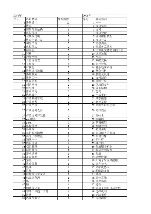 【国家自然科学基金】_协同开发_基金支持热词逐年推荐_【万方软件创新助手】_20140731