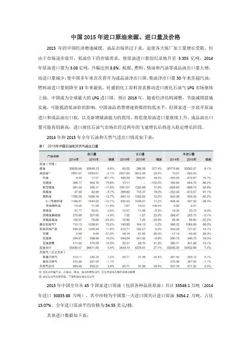 中国2015年进口原油地区进口量和价格