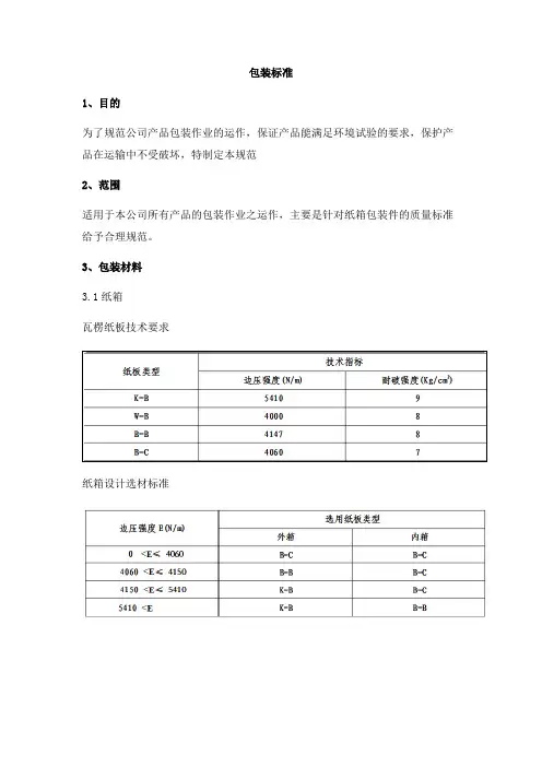 包装标准
