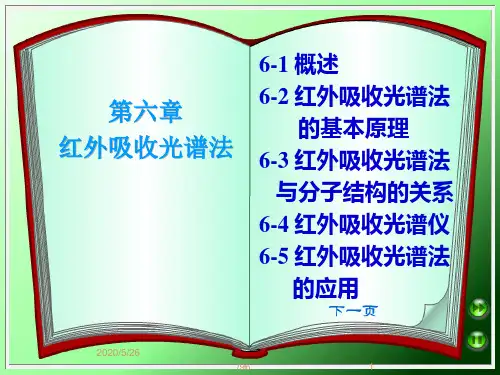 红外吸收光谱s