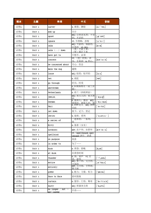 高中英语单词检索词汇总表(人教版)(必修1至选修8)
