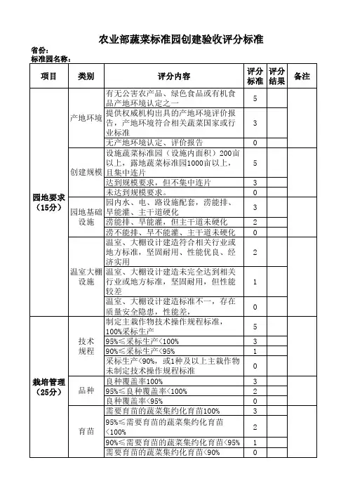 农业部蔬菜标准园创建验收评分标准