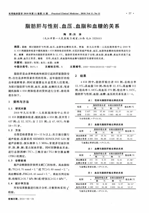 脂肪肝与性别、血压、血脂和血糖的关系