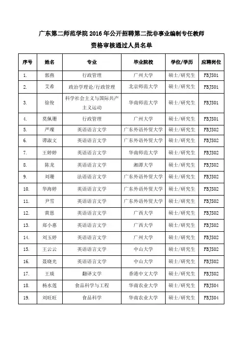 广东第二师范学院公开招聘教学科研人员资格审核 ..doc