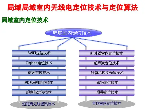 室内无线电定位技术与定位算法