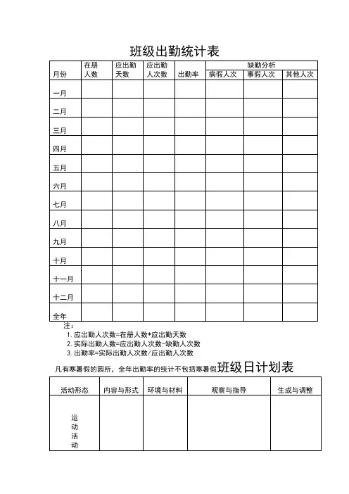 幼儿园教学教研表格：班级出勤统计表