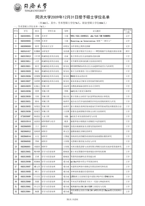 同济大学2009年12月31日授予硕士学位名单