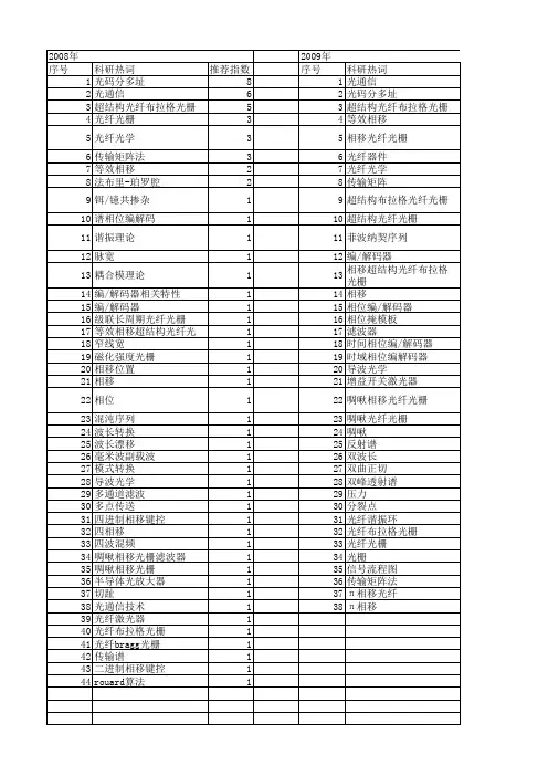 【国家自然科学基金】_相移光纤光栅_基金支持热词逐年推荐_【万方软件创新助手】_20140730