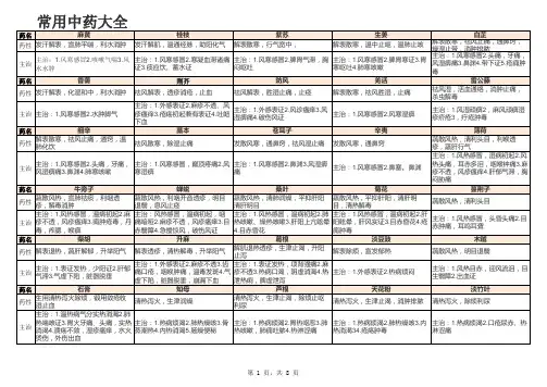 常用的中药大全