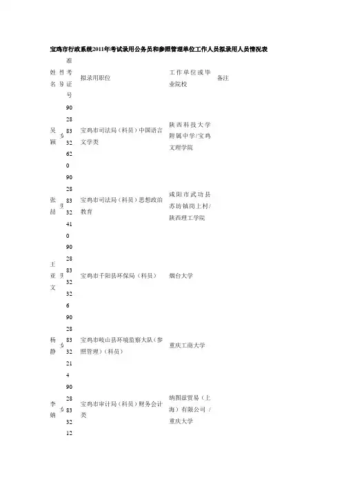 宝鸡市行政系统2011年考试录用公务员和参照管理单位工作