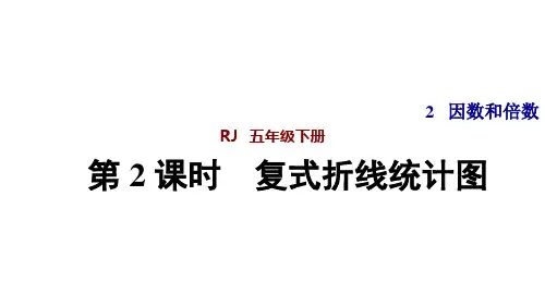 五年级数学下册_复式折线统计图人教版(18张)精品课件