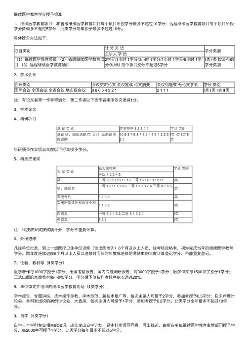 继续医学教育学分授予标准