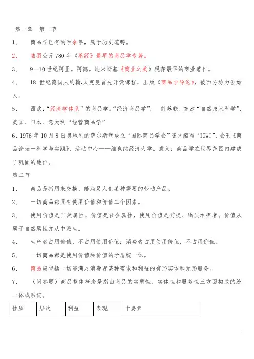 《商品学概论》复习资料
