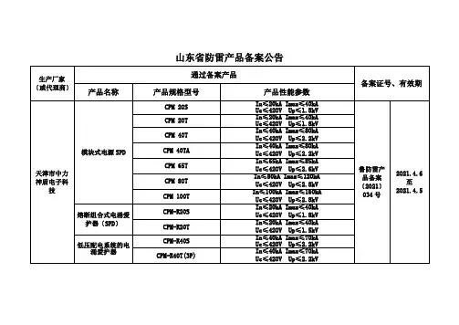 山东省防雷产品备案公告
