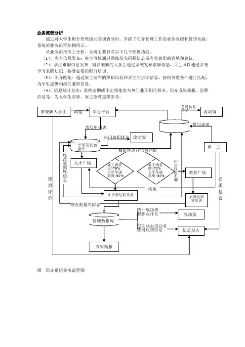 业务流程图