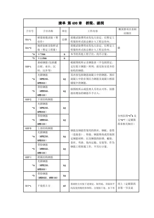 公路工程量清单、定额组价模板(桥梁工程)