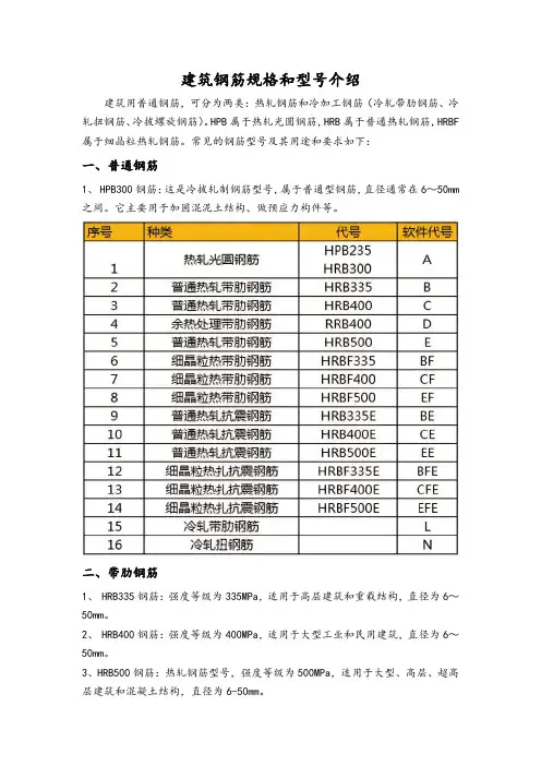 建筑钢筋型号
