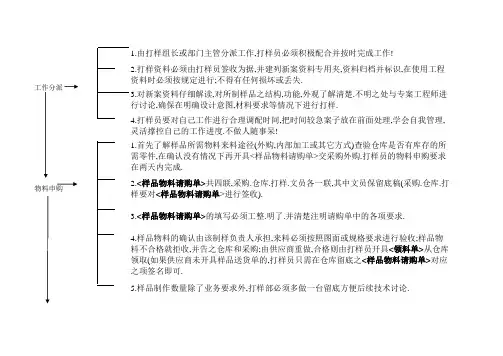 打样工作流程及要求11.29