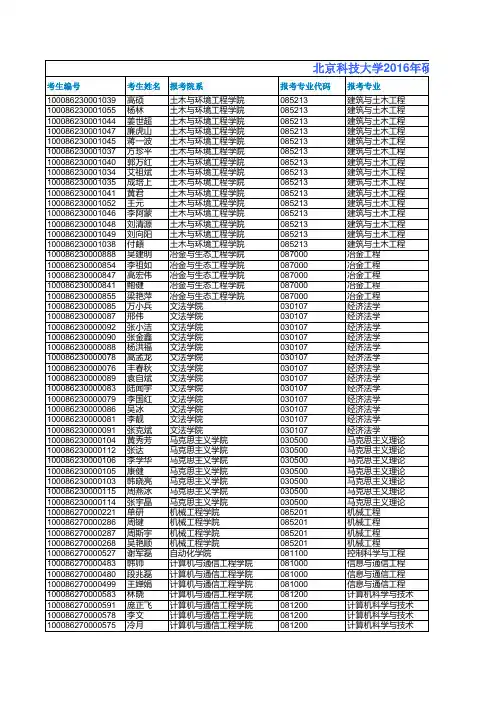 北京科技大学2016年硕士研究生招生单独考试、专项计划考生复试成绩及拟录取名单公示