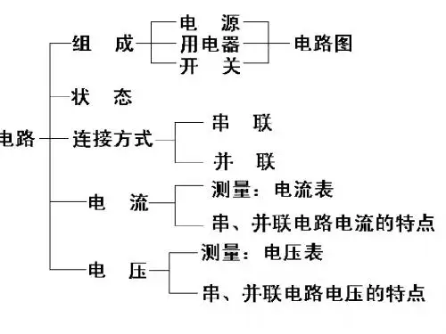 电路初探复习