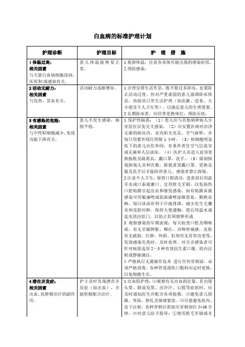 白血病的标准护理计划
