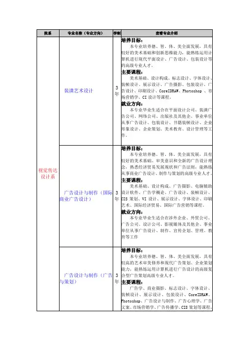 视觉传达艺术设计专业分类