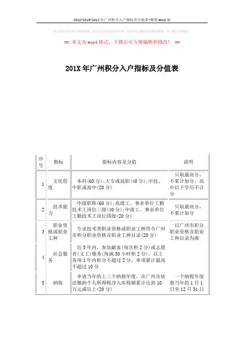 2018-2019-201X年广州积分入户指标及分值表-推荐word版 (1页)