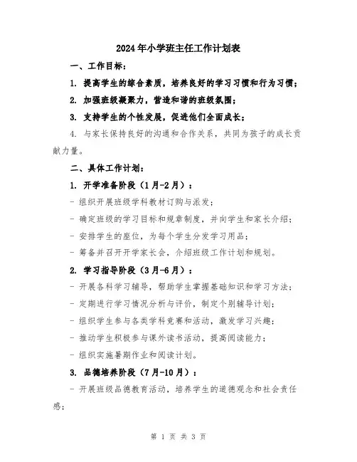 2024年小学班主任工作计划表 