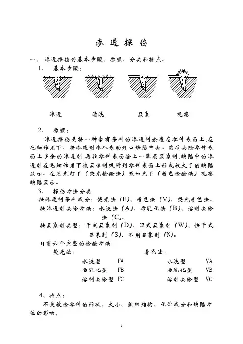 渗 透 探 伤