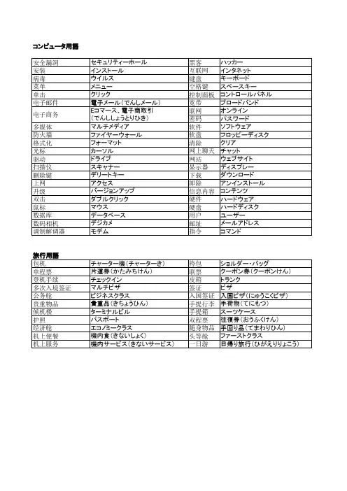 日语中级口译-口语教程+补充单词