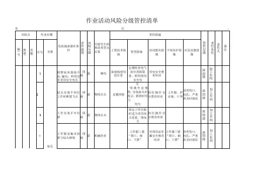 加工作业机械类作业活动风险分级管控清单